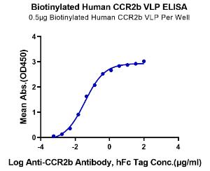 Activity Data (CCR2-15HB).jpg